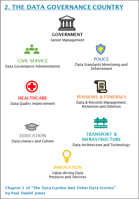 Data Governance is like running a country. It’s crucial to successfully steer a wide range of inter-connected activities that involve a lot of people, and requires experienced leadership, clear communication and coordination,to optimise the value delivered using finite resources.