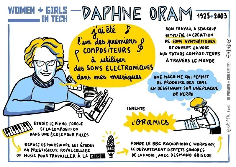 (#WoGiTech) Saviez-vous que #DaphneOram était une pionnière de la musique électronique ? 🎹 Merci @cibi1974 pour ce #sketchnote ✨ 👉 Découvrez notre site buff.ly/3p3ARd9 👋 @SANDDELA @BNPParibas @simplonco @digital_ladies @BecomtechFr #BNPPAdvance