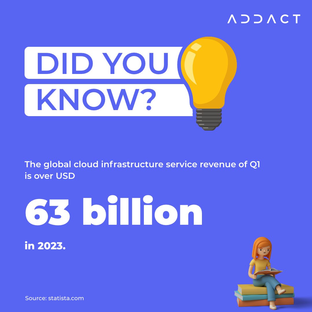 In the first quarter of 2023 itself, the global cloud infrastructure services have gathered a revenue of over USD 63 billion.

#addact #didyouknow #information #cloud #global #infrastucture #cloudinfrastructure