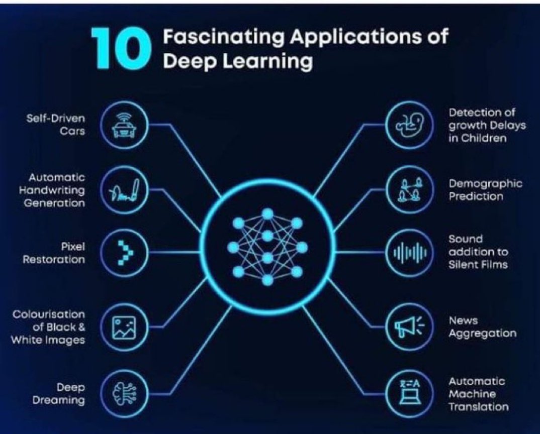 10 Fascinating Applications of #DeepLearning — #Infographic via
@ingliguori
 
#AI #BigData #DataScience #MachineLearning #NeuralNetworks #ComputerVision #NLProc #Automation #IoT #IIoT #IoTPL  #EdgeComputing #EnterpriseAI 

@IoTslam