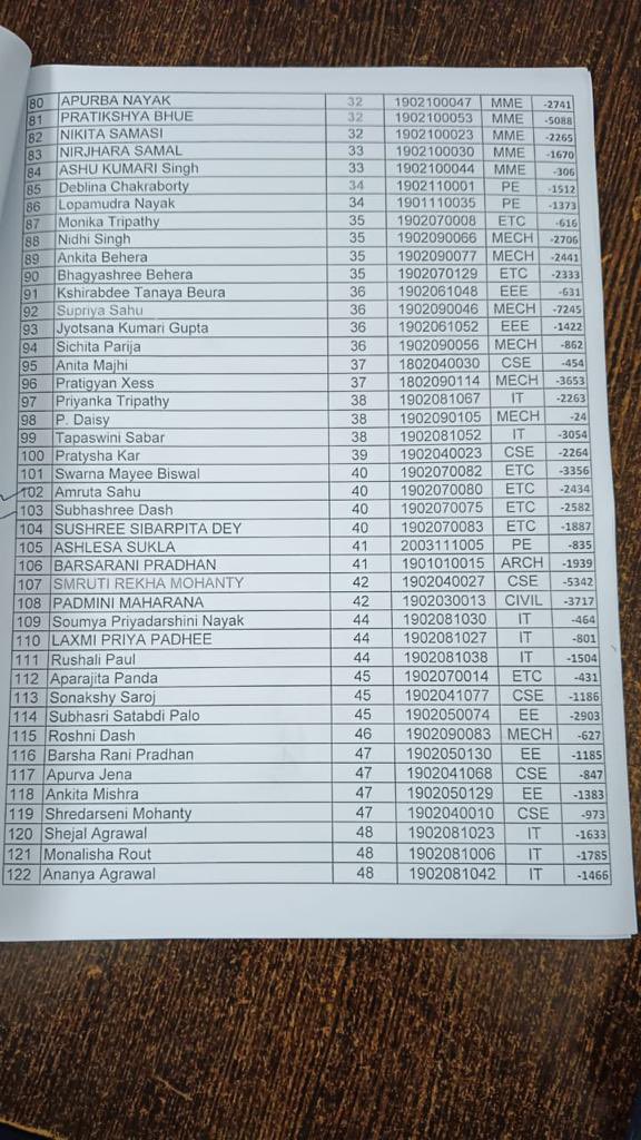 thatsothought's tweet photo. Given below is the list of students who have to pay the following amount. https://t.co/8nGcDD4QId