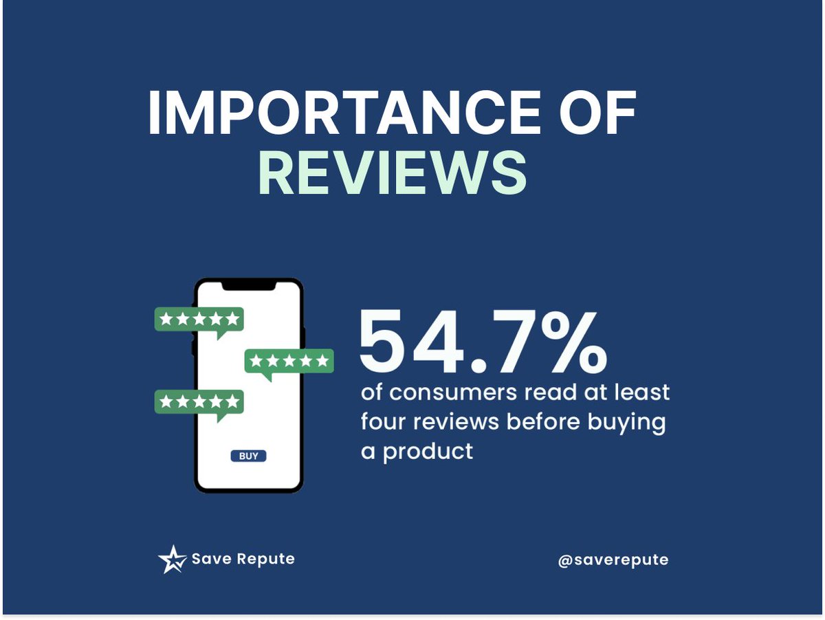 Saverepute's tweet photo. Reviews are crucial for businesses. They provide feedback, build trust, impact sales, and shape reputation.
Monitoring and managing reviews are essential for improvement and maintaining a positive image.
.
.
.
#reviews #positivereviews #onlinereviews #saverepute #negativereviews https://t.co/WrhZE3exK7