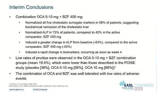 Frederik Nevens demonstrating that combination of OCA and Bezafibrate (BZF)
1⃣Induces biochemical remission in patients
2⃣Reduces the incidence of #pruritus
3⃣Is better than BZF monotherapy

#EASLCongress #LiverTwitter
