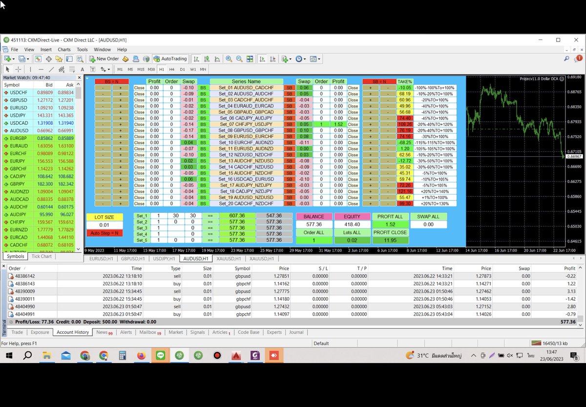 Forex_dashboard's tweet photo. ค่อยๆเก็บ
Profit 77$ 15.47%
#forex #foextrader
#millionairedashboard https://t.co/DhNNnQvSXt