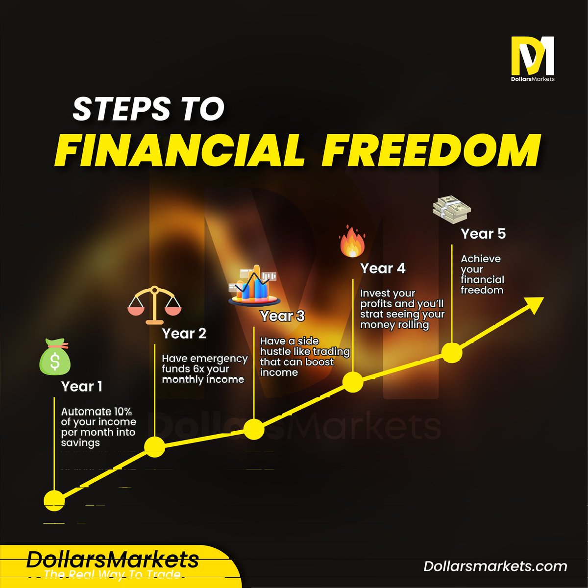 PLANNING FINANCIAL FREEDOM IN FIVE YEARS 😎 💵

See photo for description .

Anyone can do it with a focused mindset ‼️

Claim your welcome bonus here: 
dollarsmarkets.com/mt5-welcome-bo…

#dollarsmarkets #trustedbrokers #dollarsmarkets_motivation #dollarsmarketsnews #globalmarkets