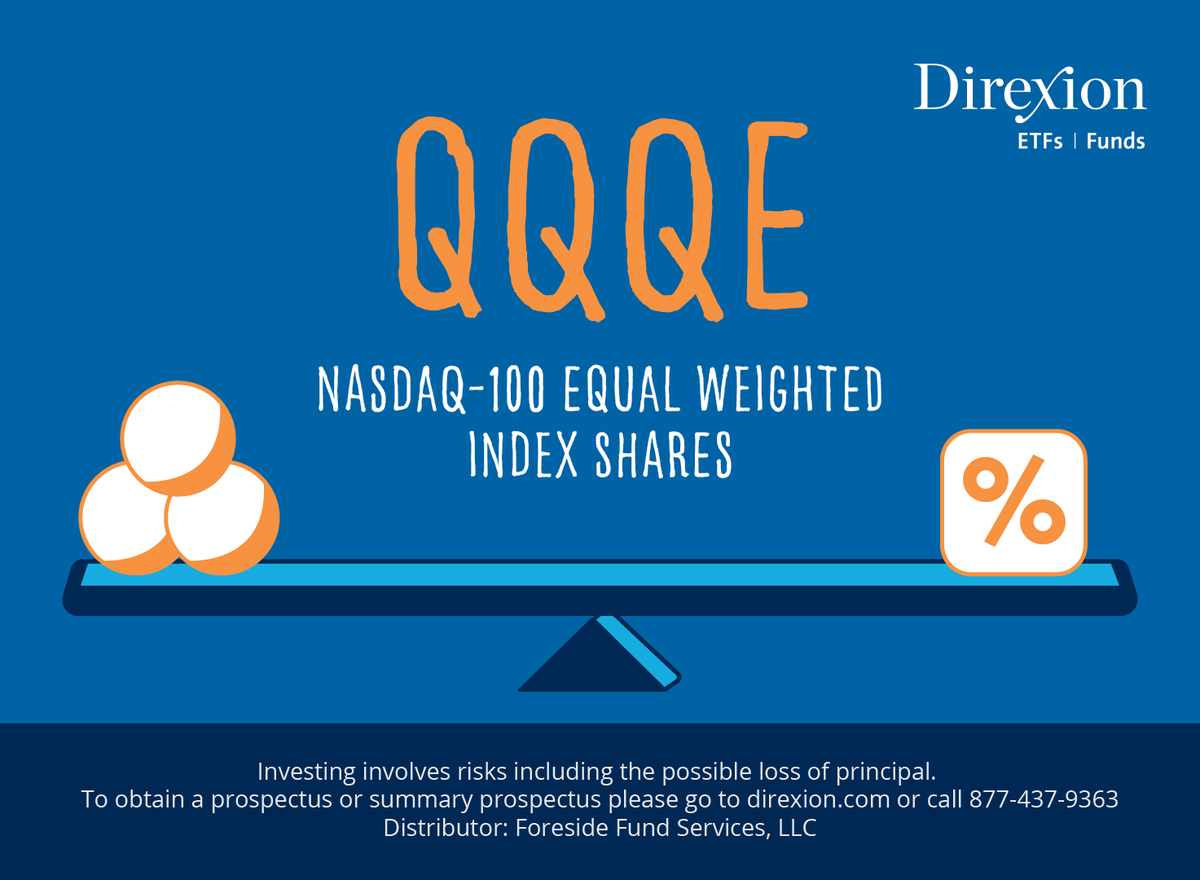 If you're looking for a diversified way to invest in the #Nasdaq 100, check out Direxion's Nasdaq 100 Equal Weighted Index Shares ETF. It offers a more balanced approach to investing in the tech-heavy #index. #EqualWeight #Tech $QQQE ➡️ trib.al/VcdA20v