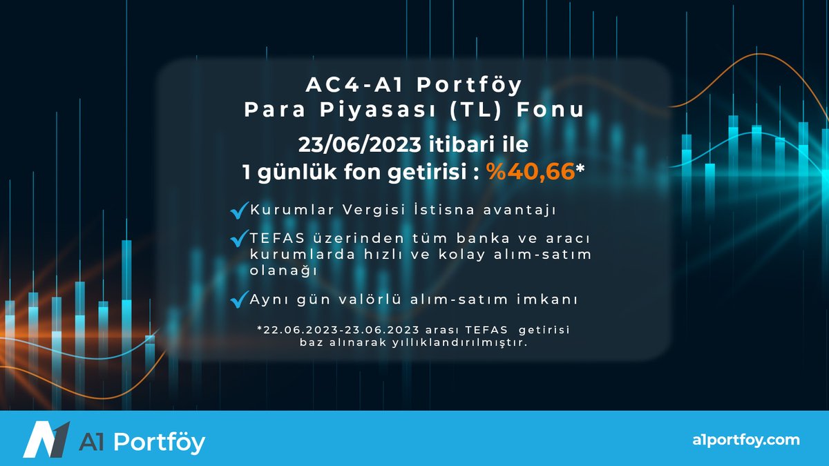 4. sıradayız… Hedefe doğru adım adım ilerliyoruz.
AC4-A1 Portföy Para Piyasası Fonumuzun 23.06.2023 itibari ile 1 günlük fon getirisi %40,66* olmuştur. 
 
 #a1portföy #fon #tefas #parapiyasasıfonu#stopajavantajı #yatırımfonu
 
 * Günlük getiri üzerinden yıllıklandırılmıştır.