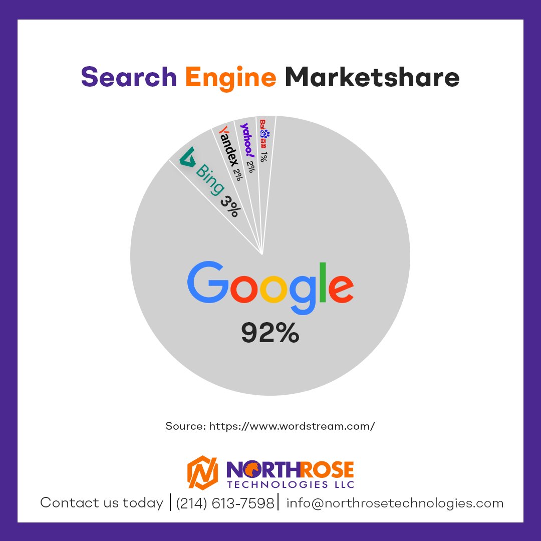Click on the link to visit our website - northrosetechnologies.com

#northrosetechnologies #northrosetechnologiesllp #seo #seotips #PPC #ppc #ppcmarketing #ppcadvertising #socialmedia #socialmediamarketing #socialmediamarketingtip #socialmediamarketing101 #socialmediamarketingtips