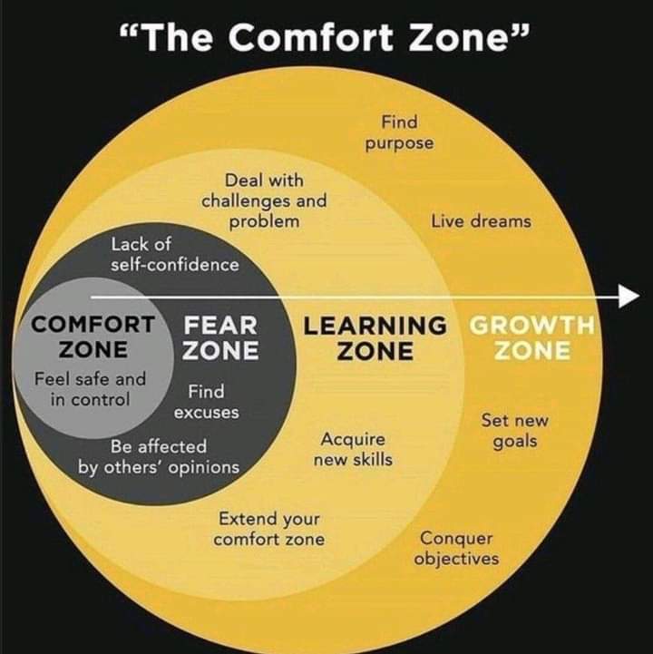 #fridaymorning #runREFLECT 
 'The comfort zone is the great enemy of courage and confidence' Brian Tracy. Lots of people working through feelings &amp; emotions in learning &amp; growth zones. 
Keep going!  💡Create  your board own board of encouragement &amp; support #Leadershipdevelopment