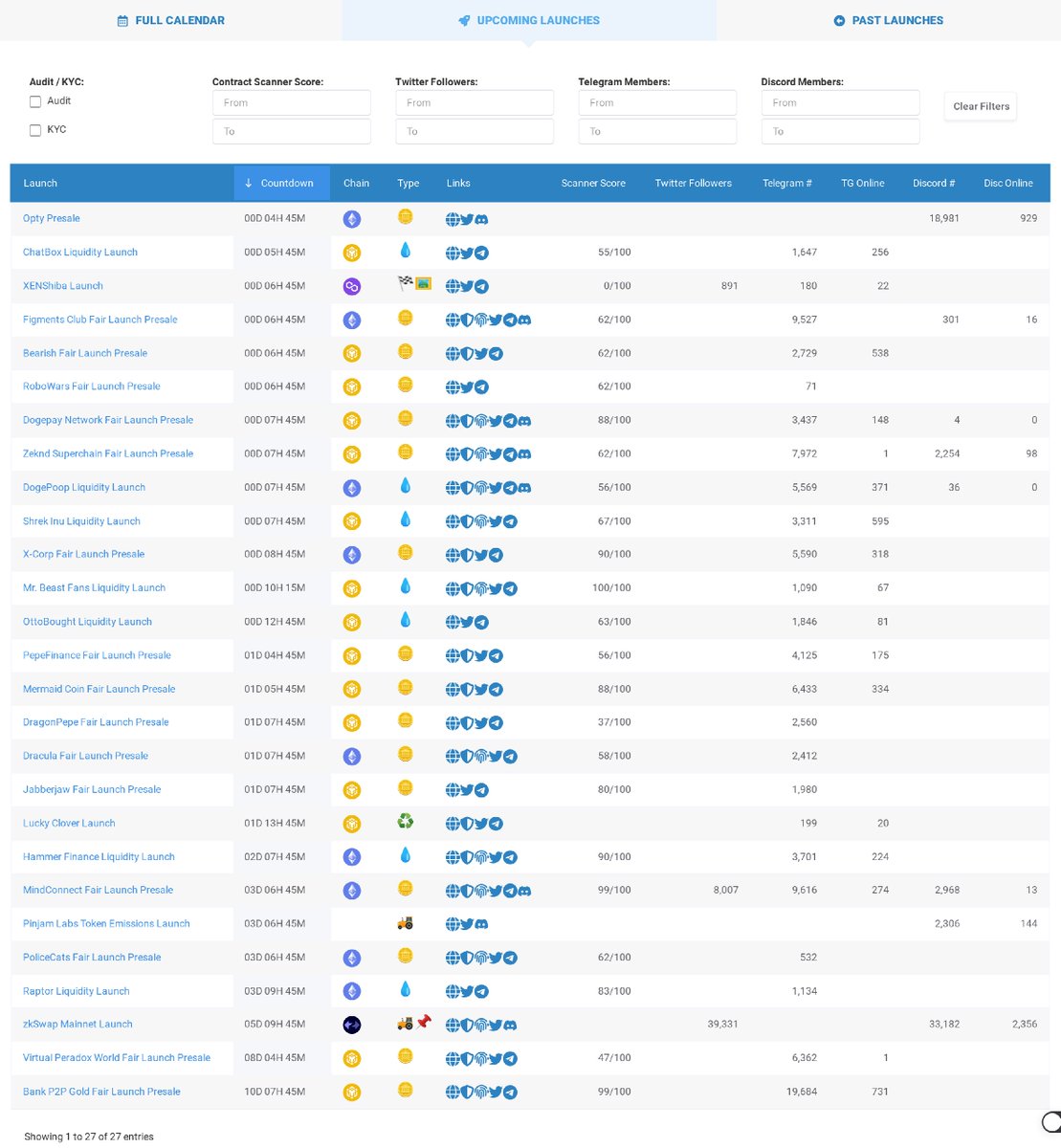 🚀🚀 UPCOMING LAUNCHES (23/6 UTC) 🚀🚀

12:00
• @optyfi

13:00
• @nadoshash

14:00
• @xenshiba
• @figmentsclub
• @bearishbsc
• @robowarss

15:00
• @dogepaynetwork
• @opzeknd
• @dogepoopdotboo
• @shrekinubsc

16:00
• @x_corp_erc

17:30
• @mr_beastoken

20:00
•…