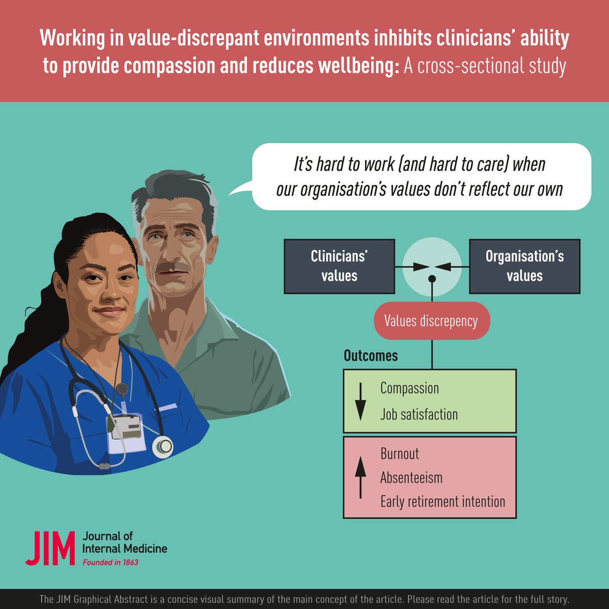 Gansrob's tweet photo. A new issue of the newsletter by #EBIM Educational Platform of #internalmedicine is out! Enjoy EBIM in the Loop, June 21 https://t.co/P3lEJrrp3D https://t.co/Hc9IQNuhdO