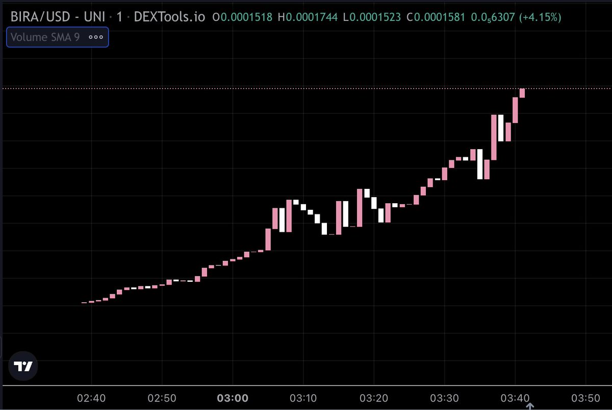 As dawn embraces a new day, the seeds sown in mystery and intrigue have sprung. 

Hanabira $BIRA, our flower petal token, has blossomed in the wild garden of possibility. 

Like petals in the wind, may your fortunes dance freely.

t.me/Hanabiraportal
hanabira.club