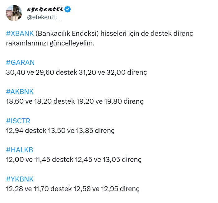 #XBANK (Bankacılık endeksi) için 2 gün önce paylaştığım dirençlere geldi banka hisseleri

#GARAN #AKBNK #ISCTR #HALKB #YKBNK