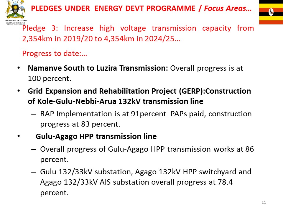 Pledges under energy development programme /focus areas.
Increase high voltage transmissions capacity from 2,354Km in 2019/20 to 4,354km in 2024/25 #EnergyUg