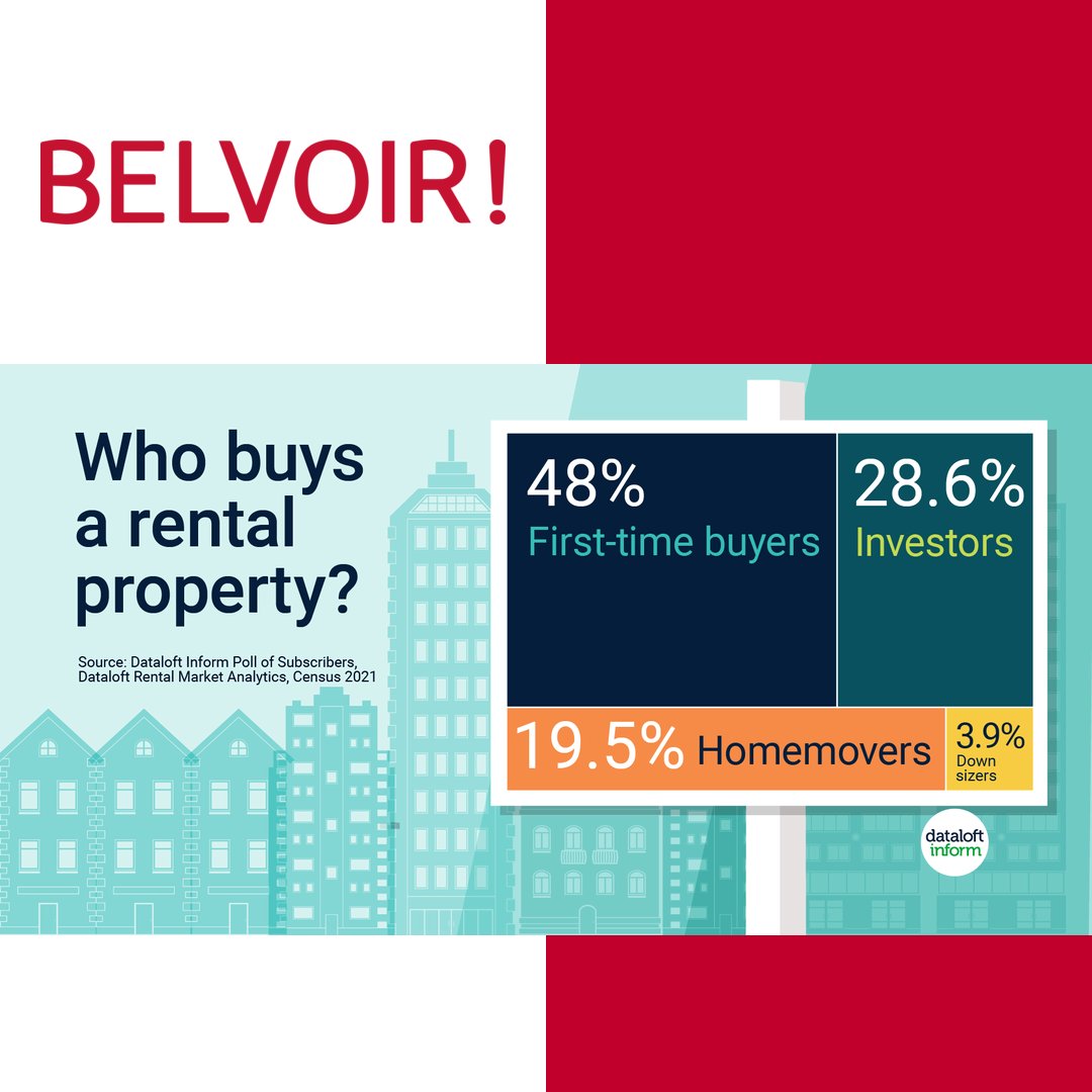 Who buys a rental property? 🏡

👉 Buy-to-let investors remain an important sector of the market. Close to 30% of agents state that when a rental property is put up for sale the most likely purchaser is an investor.

#rentalproperty #investors #buytolet #lettingagent #sunderland