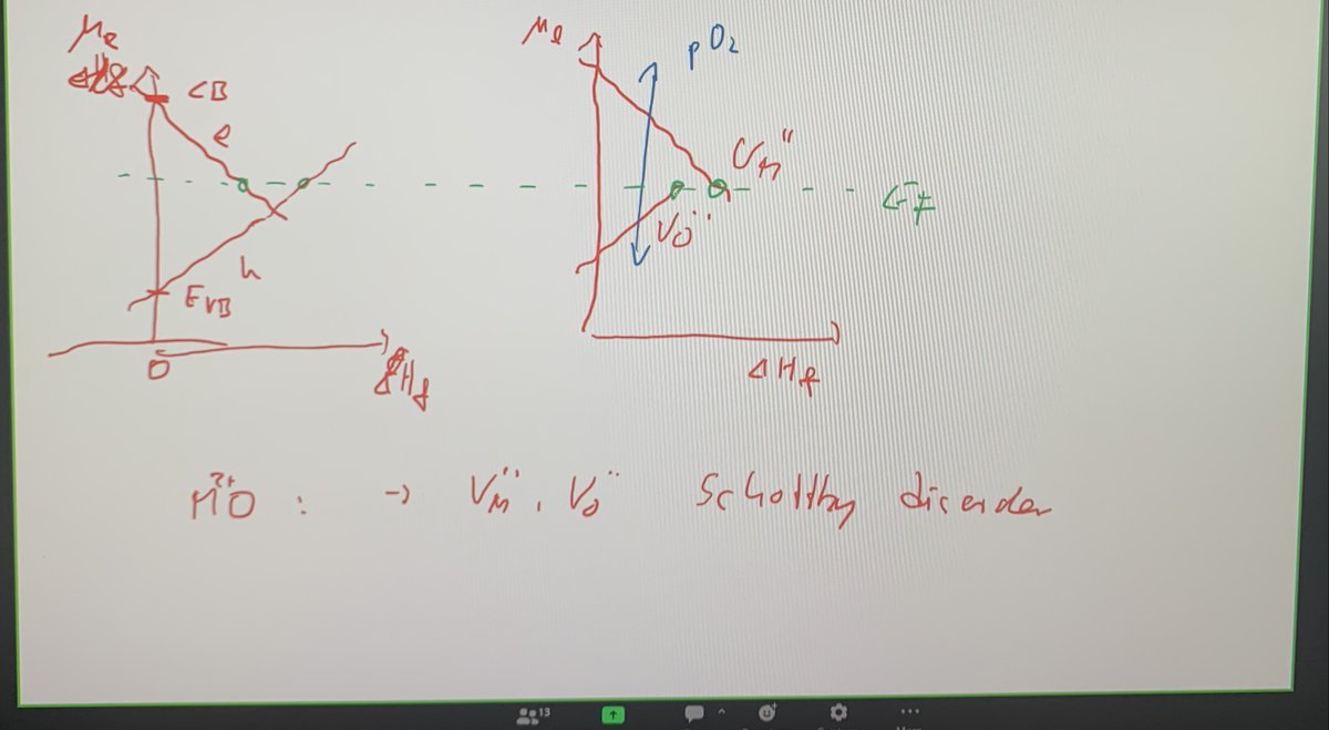 Attended the lecture of Prof Andreas Klein (TU Darmstadt), as a part of FLAIR CRC lecture series on the topic, “Fermi Level Engineering”. It was very informative…Looking forward for such lectures in future as well.