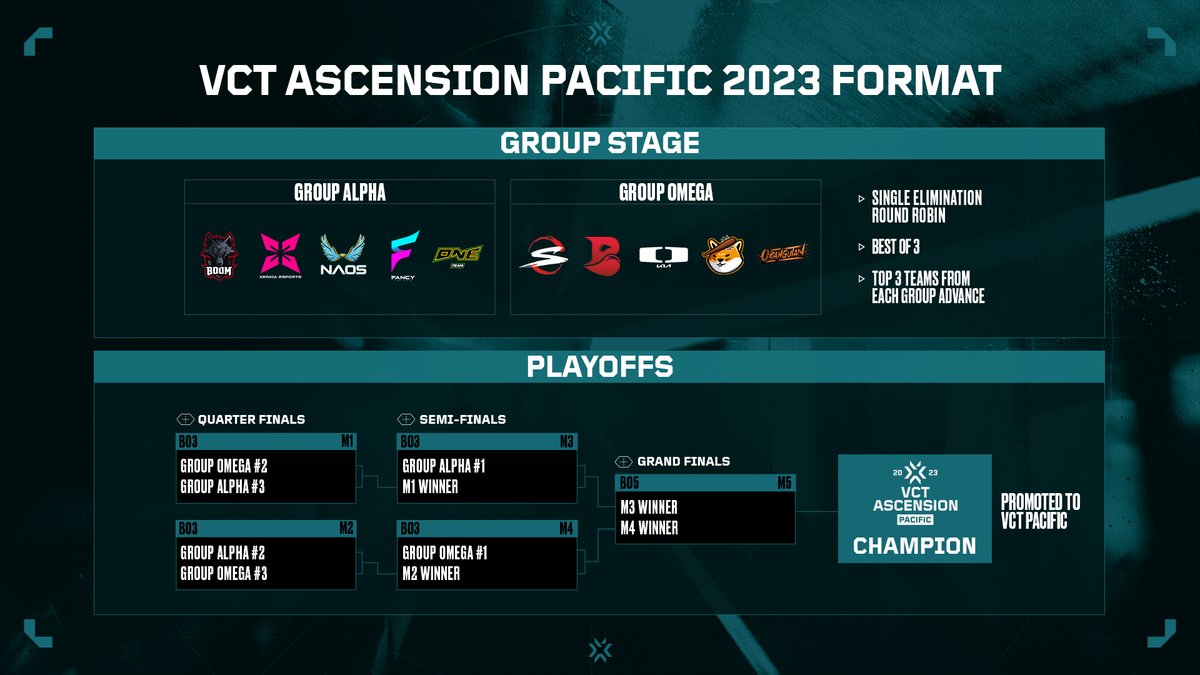 VCT Pacific tweet media