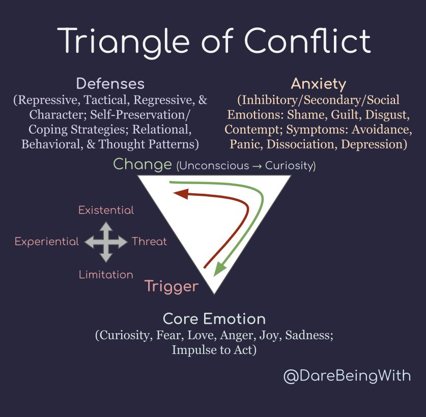 Jayce Long on Twitter "Image 🧵 for psychodynamic friendly therapists