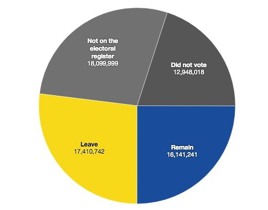 <a href="/pritipatel/">Priti Patel MP</a> Translation:

Some British people voted for a lie! ⬇️