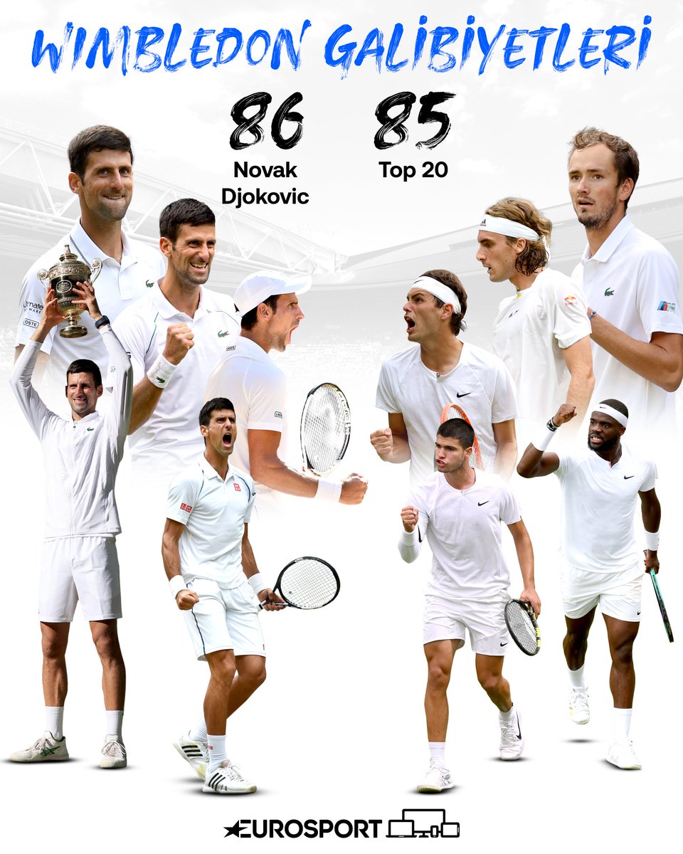 👑Novak Djokovic, dünya sıralamasının ilk 20'sinde yer alan tenisçilerin toplamından daha fazla #Wimbledon galibiyeti elde etti.

Gerçek dışı ama gerçek.