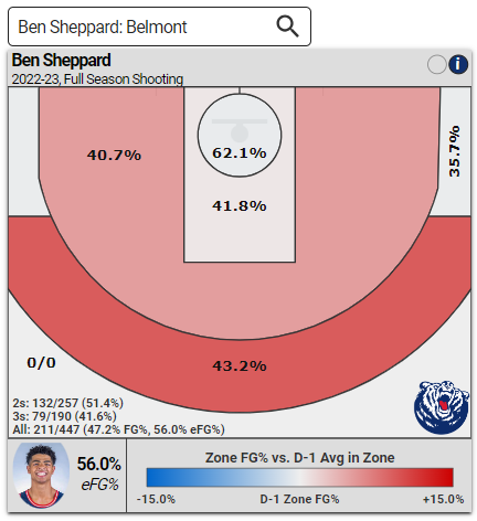 Basketball Shot Chart Template