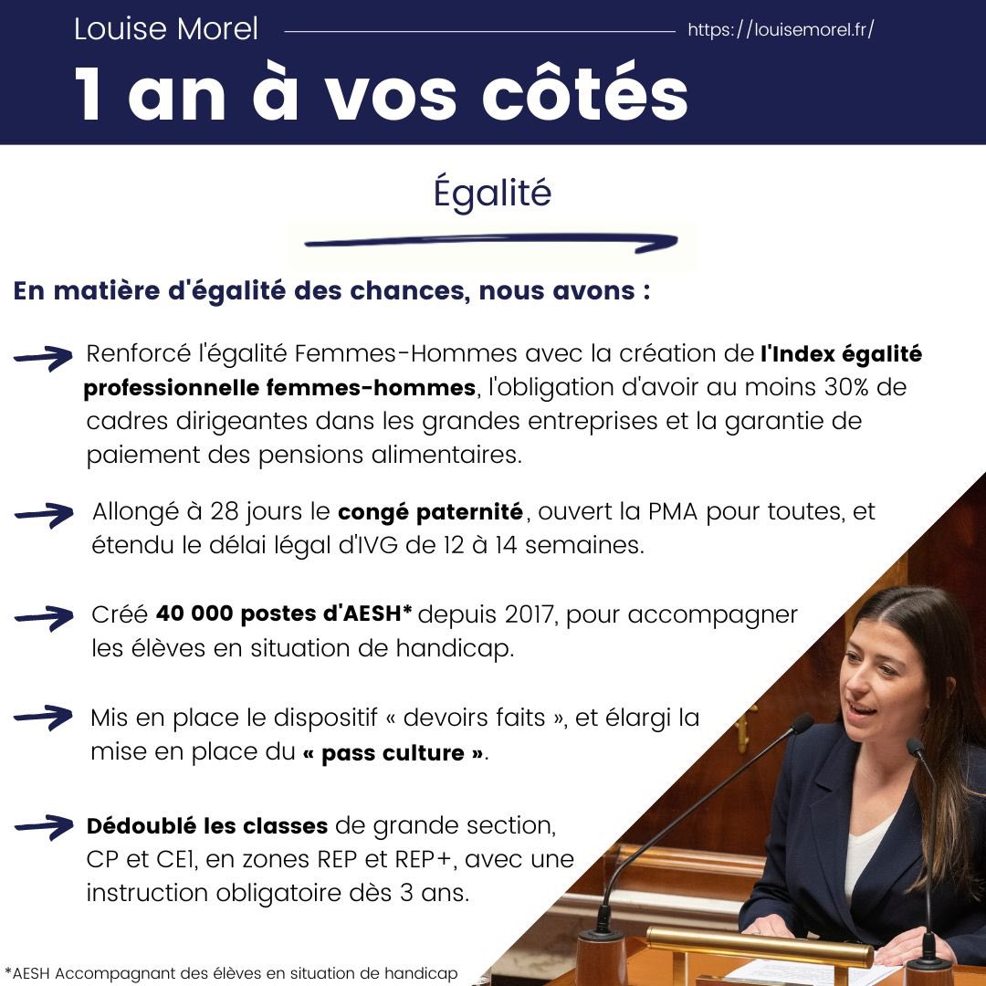 LouiseMorel67's tweet photo. 🎉 1 an déjà à vos côtés !

🌍 Cette semaine anniversaire est l’occasion de revenir sur le bilan de la majorité présidentielle à l'Assemblée Nationale au cours de cette première année de mandat, en matière d'égalité des chances.

#ÉgalitéDesChances #1AnDepute #AnniversaireMandat https://t.co/Xjpz6vyatw