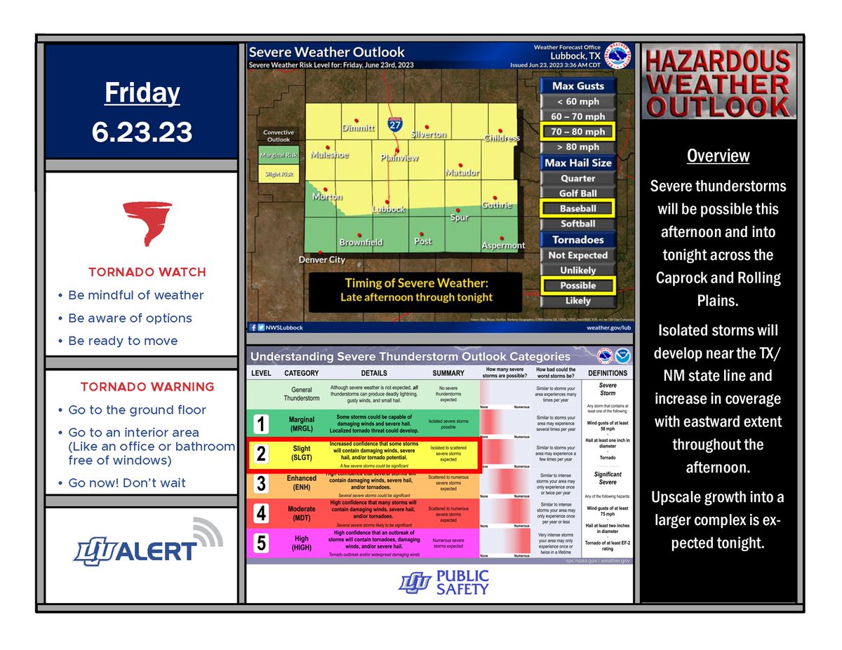 LCUDPS's tweet image. Severe Weather Outlook - 6.23.23               
#lubwx #txwx
@NWSLubbock