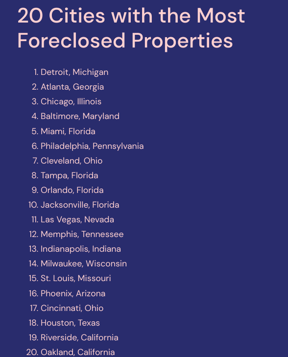 20 cities with the most foreclosed properties
#homeless #AffordableHousing