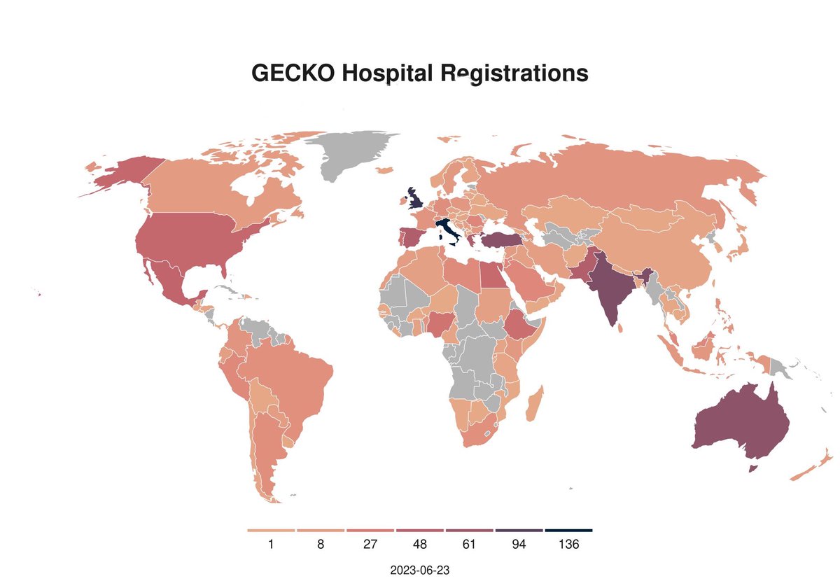 1️⃣4️⃣9️⃣4️⃣ hospitales registrados ya para <a href="/gecko_study/">GECKO Study</a>.

Italia 🇮🇹 133 
GB 🇬🇧 110 
Grecia 🇬🇷 52 
España 🇪🇸 52 
México 🇸🇳 45 
Egipto 🇪🇬 40 
Etiopía 🇪🇹 38 
Nigeria 🇳🇬 28 
Colombia 🇨🇴 13
Argentina 🇦🇷 16
Brasil  🇧🇷 15

Hay países en América aún sin representación.

Colabora (🧵1/2) 👇🏼