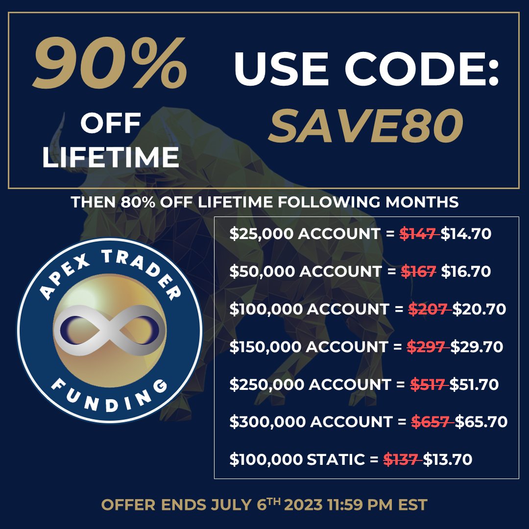 MASSIVE Summer Sale at @ApexTradeFund. Get 90% off your first month followed by 80% off LIFETIME. Trade on Ninjatrader, Tradovate, Sierra Chart, Jigsaw, or your preferred futures Platform!  

Use Code: SAVE80
Use Link: bit.ly/3BUec6d 

$ES_F $NQ_F $SPY $SPX $NDX $QQQ…