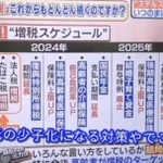 日本の偉い人は、日本を沈没させたいらしい。鬼のようにみっちり詰まった増税スケジュール。