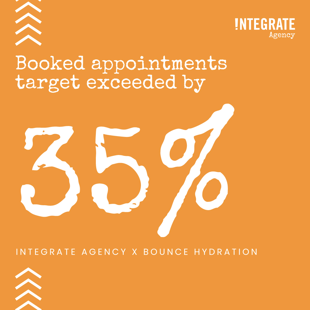 IntegrateTeam's tweet photo. Cement your business' foundations using our PPC digital advertising services.

Our client, Bounce Hydration, exceeded their appointments target by 35%.

Visit our website to learn more:
https://t.co/3C10eA74qK

#digitalmarketing #PPC #SEO #advertising #agency https://t.co/RaJ3uVow97