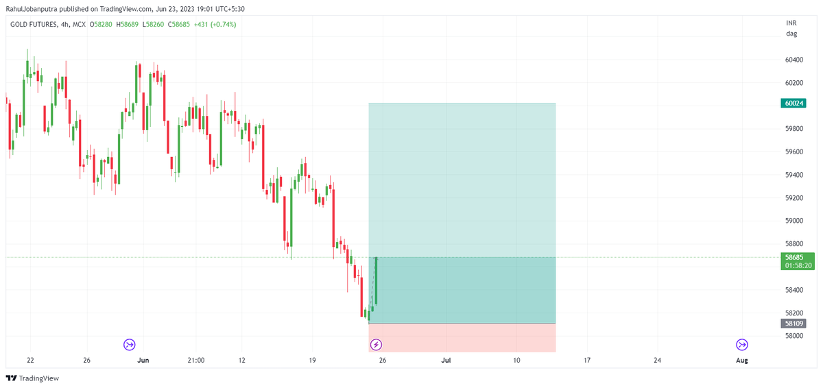 Rahuul Jobanputra | Perma Bull 🐂 tweet media
