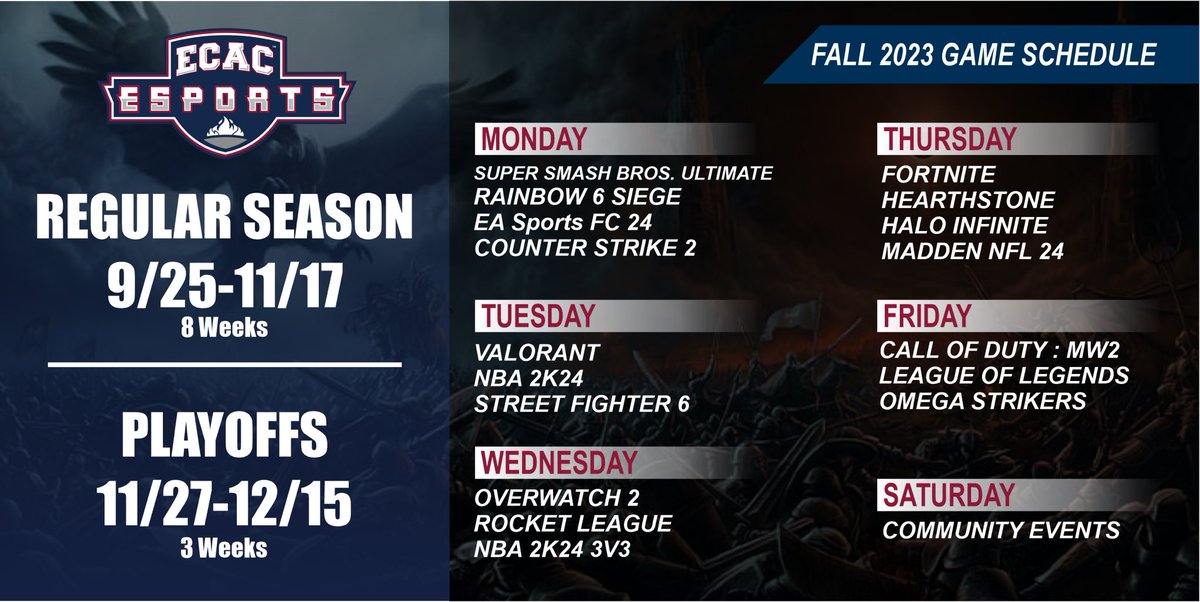 ECAC_Esports's tweet photo. It’s still Summer ☀️ but the Fall feels right around the corner! 🎮 

We’re hyped to announce the upcoming schedule for the Fall season 💪 

We will be adding 3 new titles to the lineup, making it 1️⃣6️⃣ games offered! 🤯 

- Counter Strike 2
- Street Fighter 6
- Omega Strikers https://t.co/a1BcaZSC4P