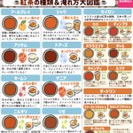 紅茶が好きという人必見!紅茶の種類や淹れ方のとっても分かりやすいまとめ!