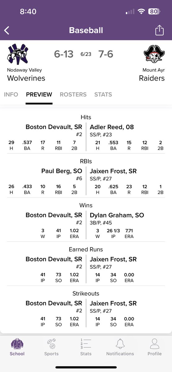 Block__Talk's tweet image. WRAP UP: Paul Berg and Nodaway Valley (6-13) finish the conference slate with a rivalry showdown at Mount Ayr (7-7). First pitch at 7:30. #iahsbb