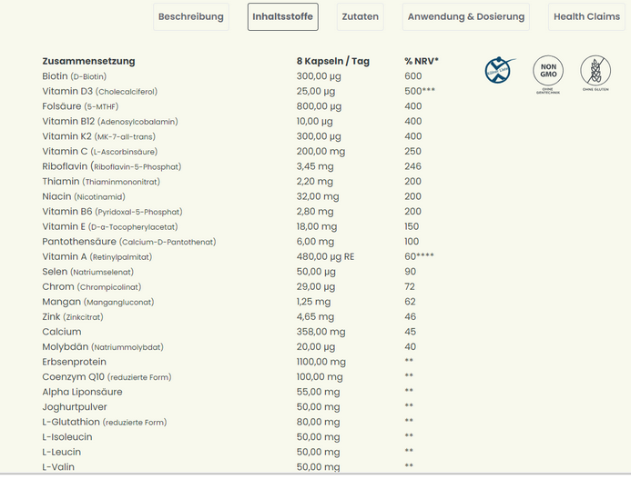 FakeDoctorReal1's tweet photo. 2⃣1⃣
Das “Mitochondrien Formula Sport” (von #FlorianSchilling / #MITOcare) ist ein Mix aus giftigen Stoffen, NEM und Schwermetallen, wobei bei der empfohlenen Dosierung von 8 Kapseln pro Tag, verschiedenste empfohlen Grenzwerte für NEM bei weitem überschritten werden. https://t.co/AiSyYow3Lu