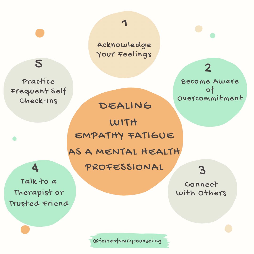 Dealing with empathy fatigue as a mental health professional: #empathy #mentalhealthconversations #TherapistTwitter #therapistsconnect #memphis #ferrenfamilycounseling