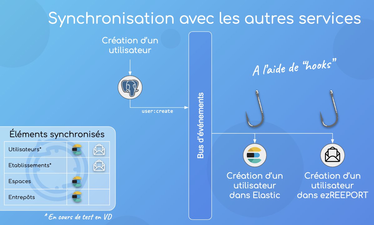 ezpaarse's tweet photo. Tom nous expose le mécanisme des hooks pour la synchronisation avec les autres services, ezreeport en particulier https://t.co/bkXFqjOT3q