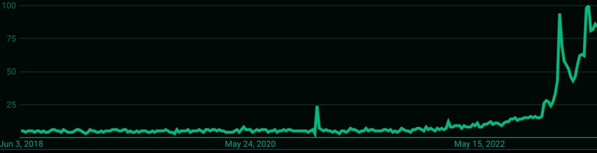 LukeDzierzek's tweet image. We Are Ready 🚀