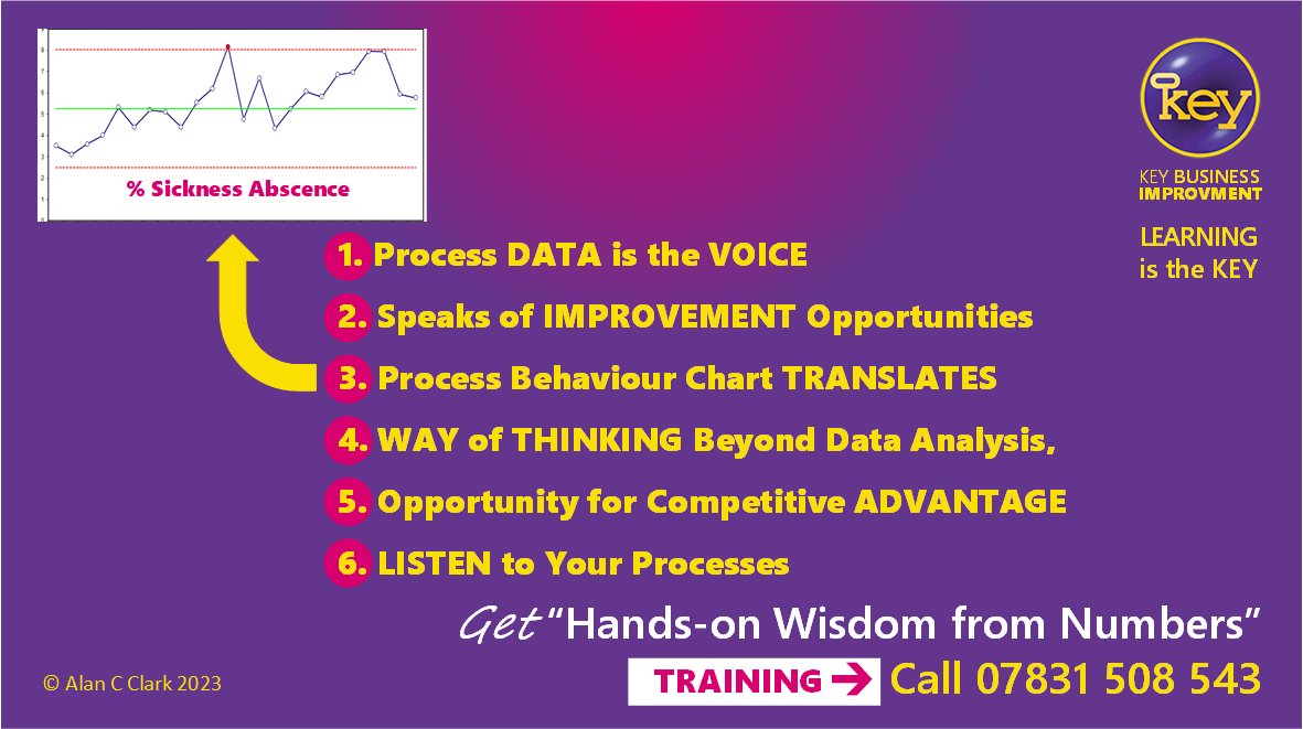 Hi #WorcestershireHour How to improve #productivity + #quality: Visualize your 'What's Happening' data