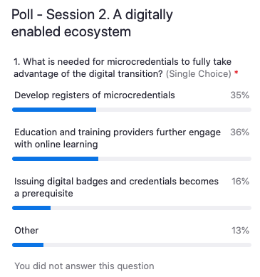#Microcredentials and the #digitaltransition. Participants' views on how to make the most of it.

#EuropeanYearofSkills