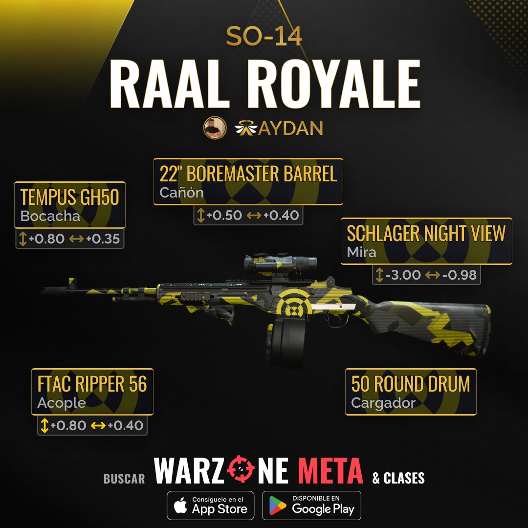 WarzoneMeta_ES's tweet photo. 🔥¡Prepárate, guerreros! ¡La temporada 4 de #Warzone ha llegado!💥 ¡Los loadouts legendarios del Pro Player Aydan desenmascarados!😎 SO-14 🚀, ISO 45⚡... ¡Entra en el juego!🎮 #WarzoneMeta https://t.co/8Rq3uELjhG