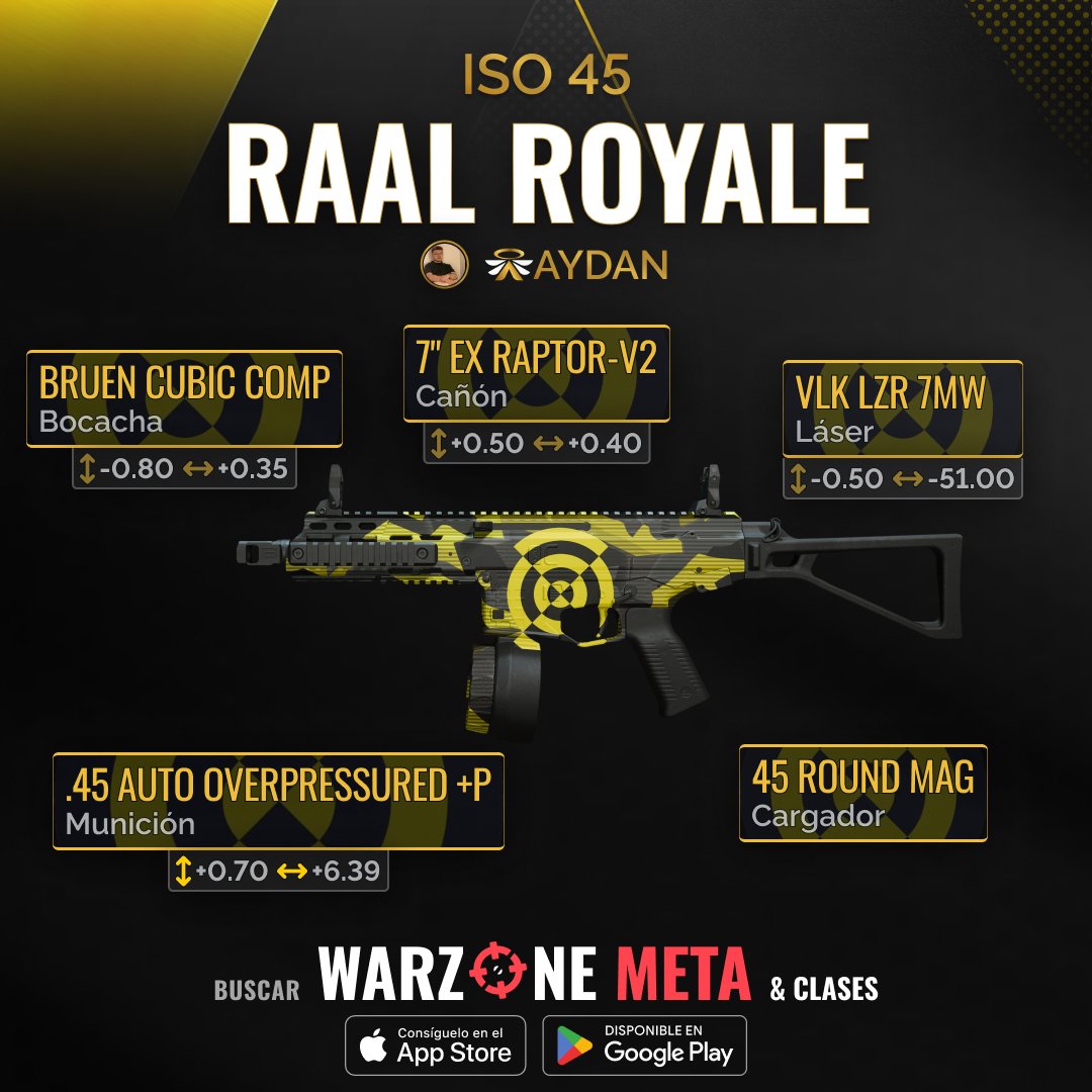 🔥¡Prepárate, guerreros! ¡La temporada 4 de #Warzone ha llegado!💥 ¡Los loadouts legendarios del Pro Player Aydan desenmascarados!😎 SO-14 🚀, ISO 45⚡... ¡Entra en el juego!🎮 #WarzoneMeta