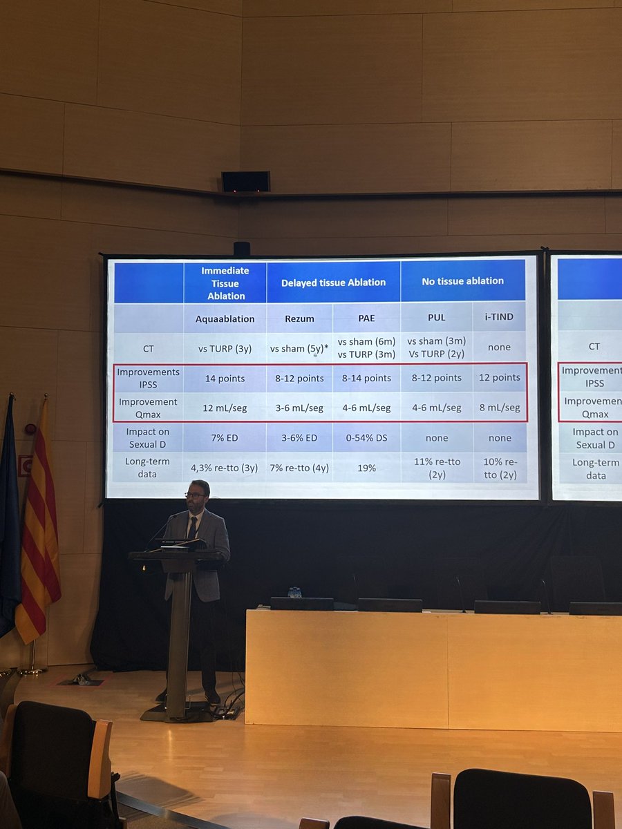 UroDrLopez's tweet photo. Future of BPH treatment. Don’t treat the disease, treat the patient. Aquaablation/Rezum/PAE/PUL/I-TIND Appropriate selection explained by @albertobudiaalb @SeccoSilvia @JSanchezmacias DrRassler @AntonioAlcarazA  #UroForum2023 https://t.co/NMO0KKlRDu