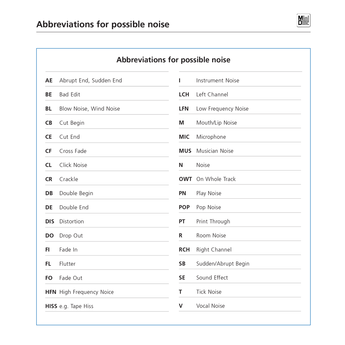 museumsound's tweet photo. Abbreviations for Possible Noise, from the official Sony MiniDisc Manual, DADC Austria (1992)
#PossibleNoise #Sony #SonyMiniDisc #MiniDisc #Noise https://t.co/wi10RQH7f9