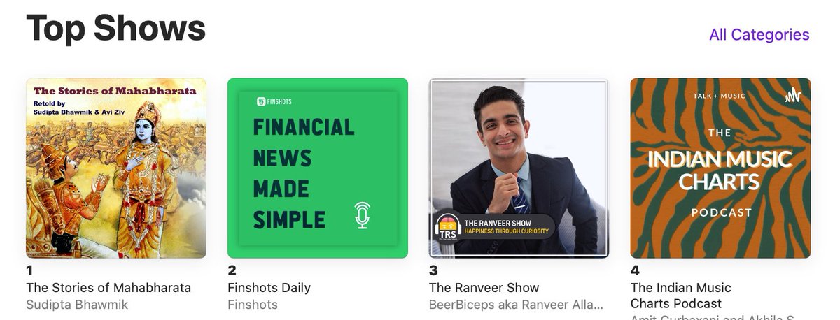 😲'The Indian Music Charts Podcast' is among the top five most listened to shows in India this week on @ApplePodcasts. @Humphrey_Bogart and I never imagined our show sitting aside the most popular series in the country. Thank you for listening! lnkfi.re/KAJO1Q6j