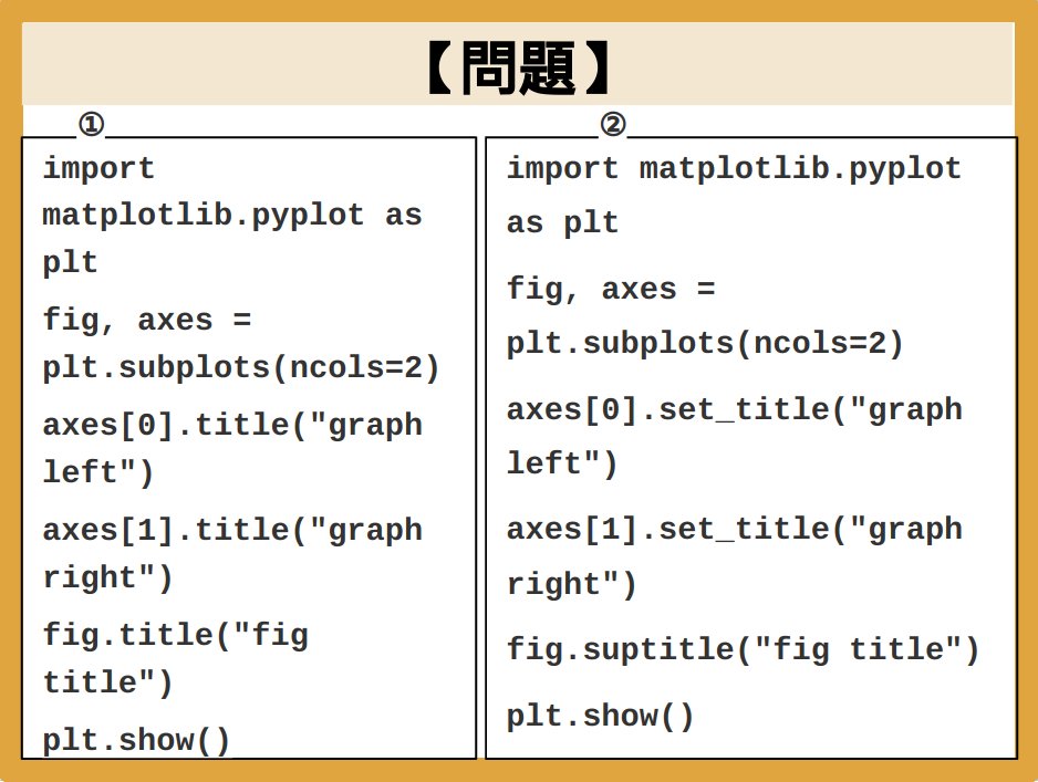 IT_python_data's tweet photo. 【Python3 データ分析 模擬問題】

#Python
#ディープロ
#ディープロEXAM
#IT資格合格ならディープロEXAM
#駆け出しエンジニアと繋がりたい https://t.co/ZgmFHjOfN9