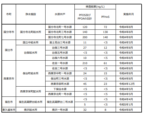 水1リットルあたり十分位数は何mLですか?