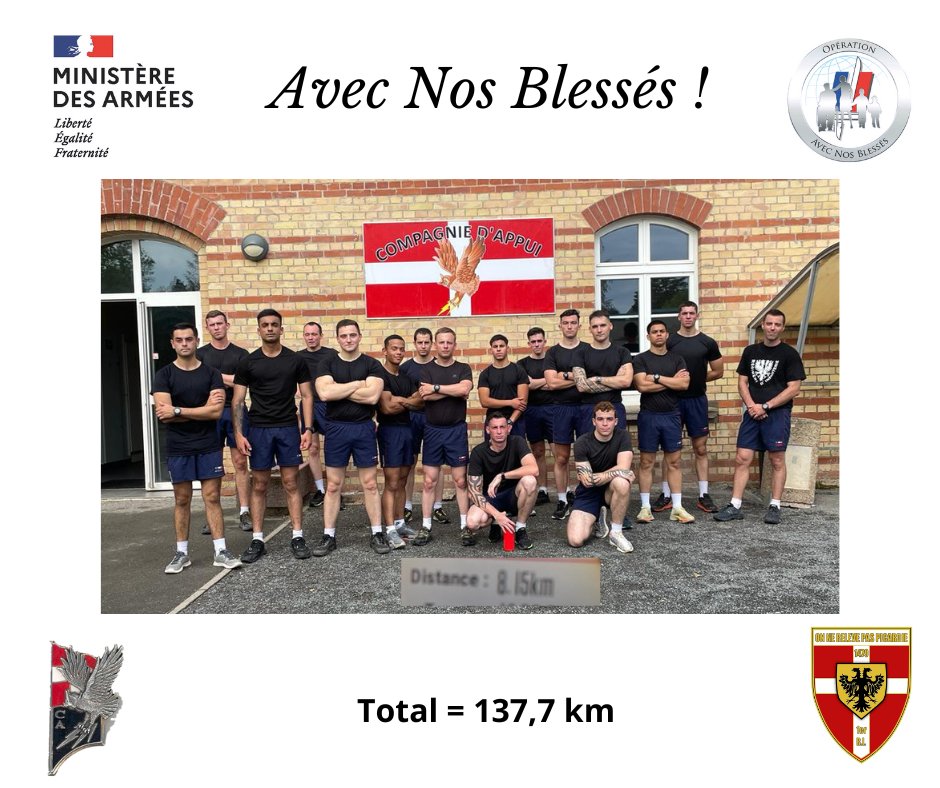 1er_ri's tweet image. #1RI - Comme le veux la coutume, voici les scores #AvecNosBlessés.
Pour cette dernière semaine Picardie a parcouru 3 987,2 km supplémentaires 💪
Durant 25 semaines, le régiment a donc parcouru un total de 41 625,6 km en soutien pour nos blessés 🔥
#TenirLEffort